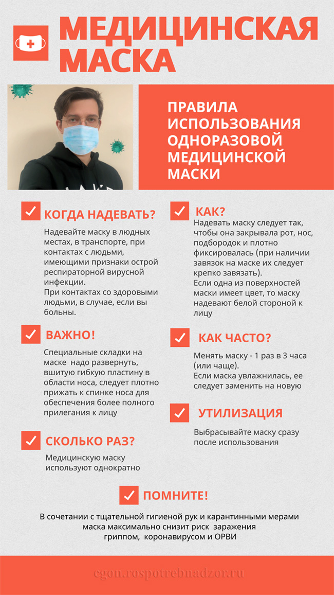 medmaska pravila nosheniya infografika